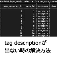 tag descriptionのSQL