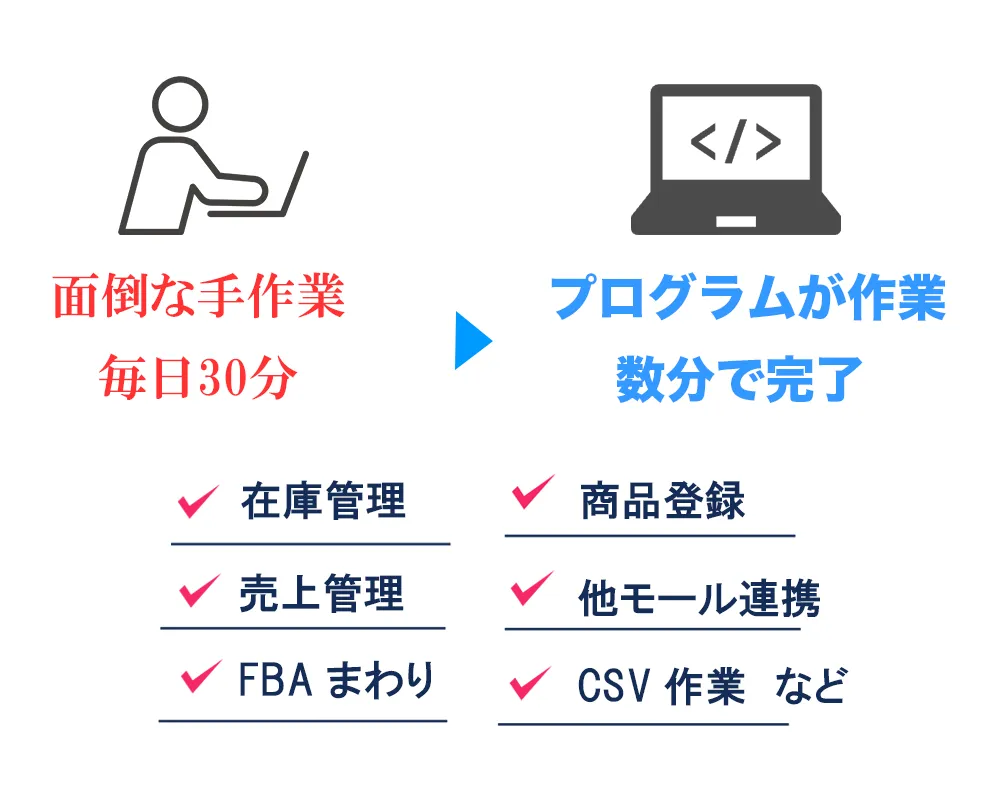 30分の作業を数分に！